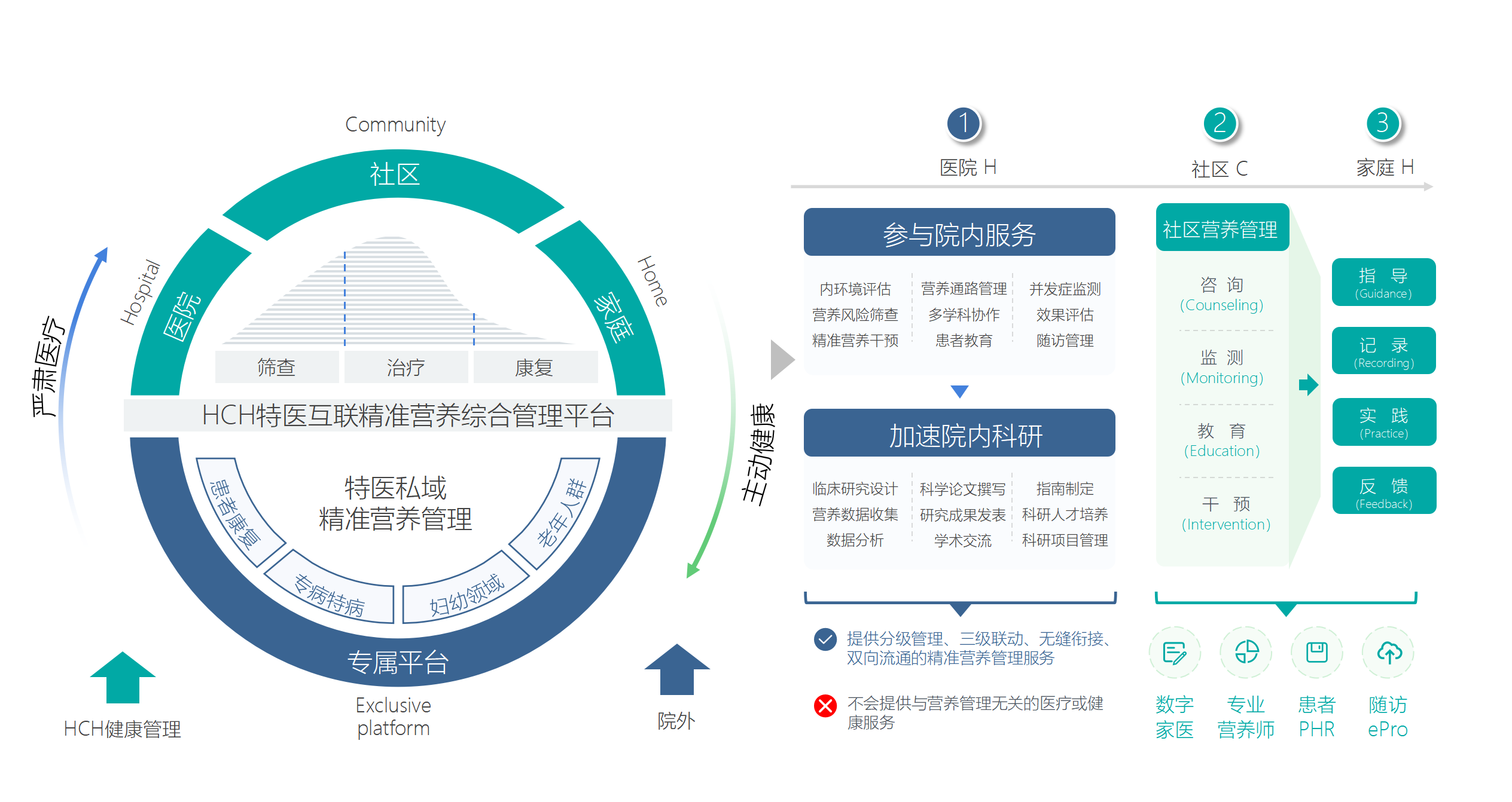 AI解决方案