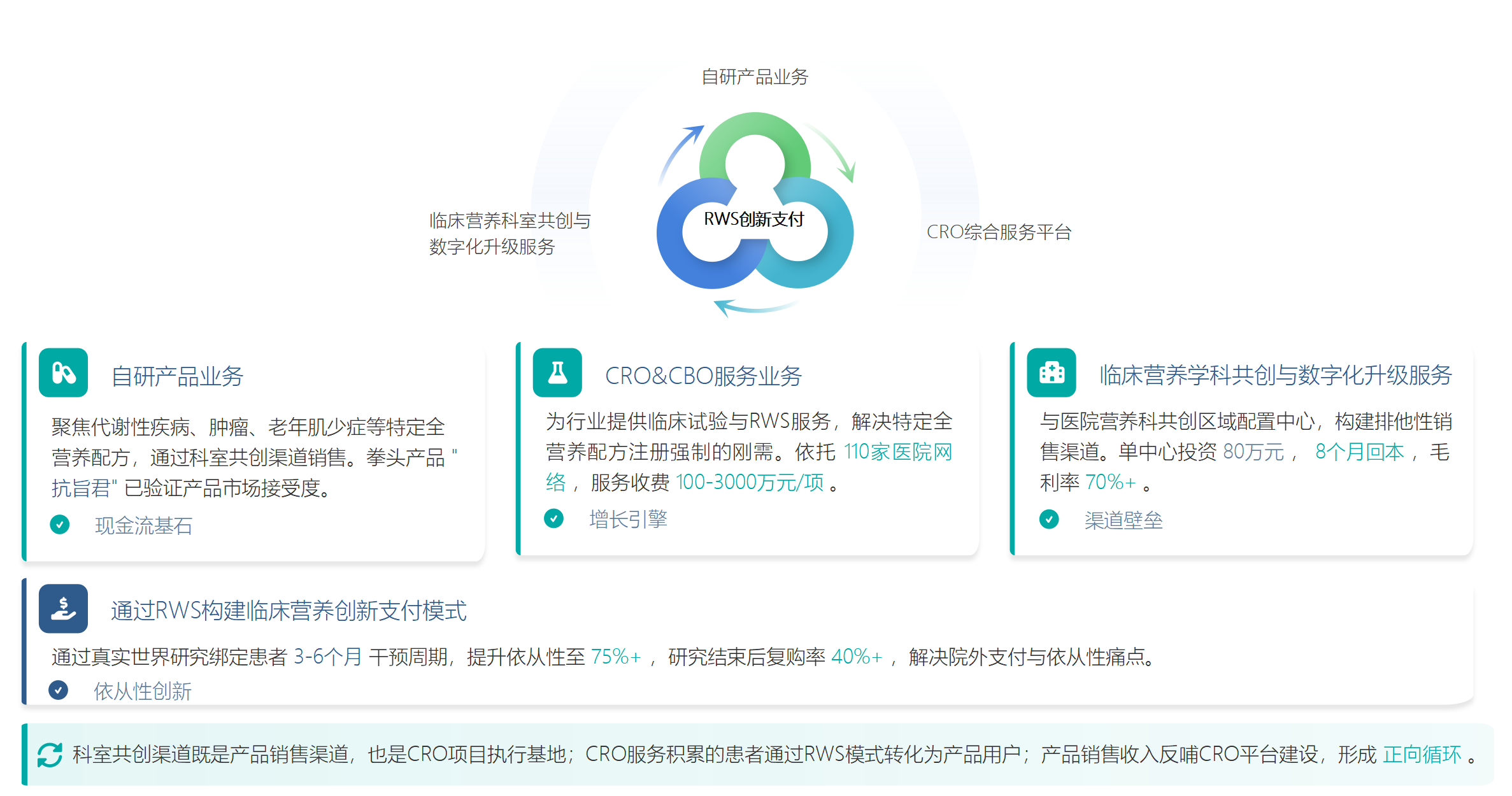 三大模式并进